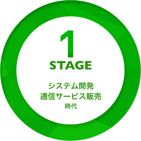 1STAGE　システム開発通信サービス販売時代