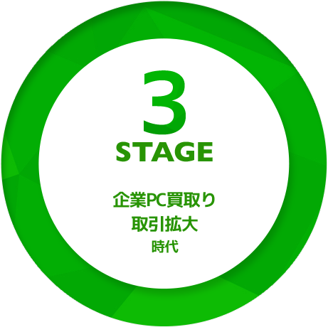 3STAGE 企業PC買取り取引拡大時代