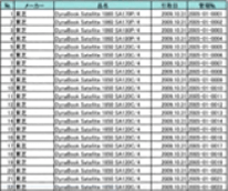 お客様機器リスト